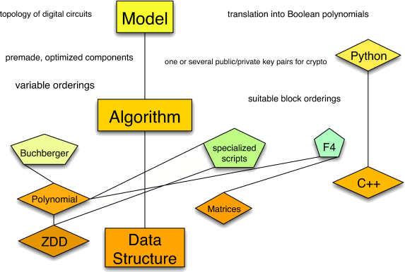 Overview